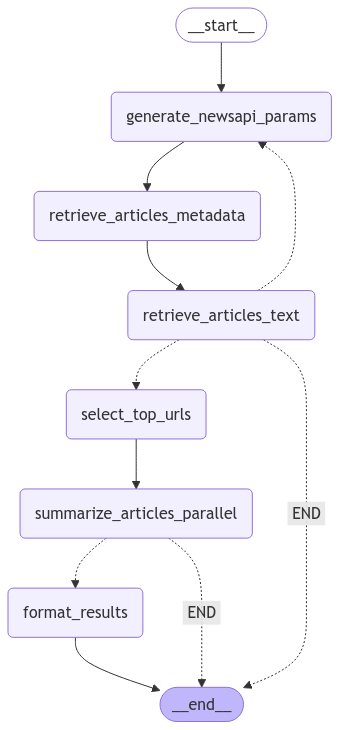 Intelligent News Summarization with LangGraph worflow