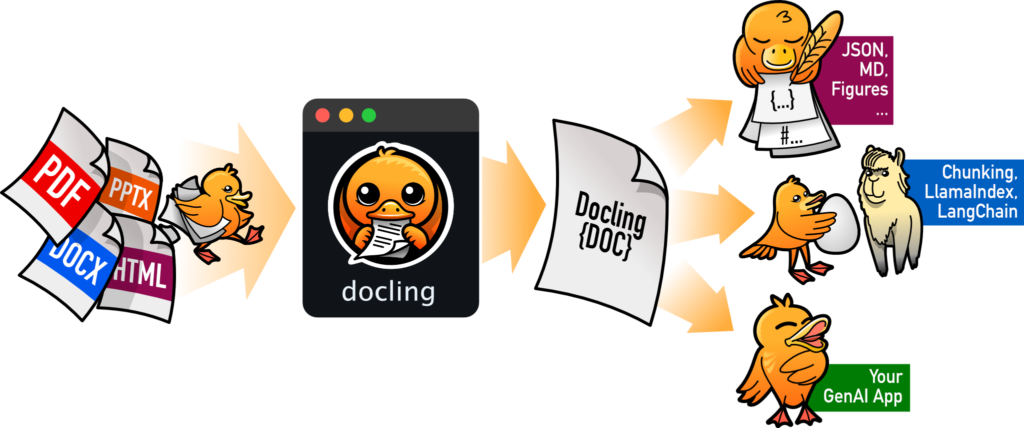 Docling with langchain info image